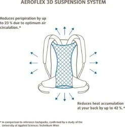 Vaude Tremalzo 10 Rugzak Dusty Forest -Huishoudelijke Artikelen Verkoop 1176x1200 3