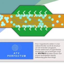 ATV PRO 2 ULTRA Magnetische Waterontharder - Waterontharder Magneet - Waterontharder Waterleiding - Anti Kalk - Ontkalker -Huishoudelijke Artikelen Verkoop 1200x1200 562
