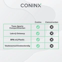 Coninx Yoghurtbeker To Go - Muesli Beker To Go - Lunchbeker - Mueslibeker 640ml (450ml+190ml) - Groen -Huishoudelijke Artikelen Verkoop 1200x1200 678